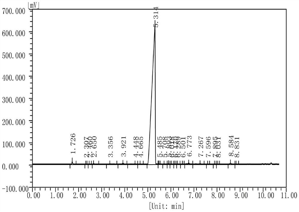 Aldehyde synthesis method