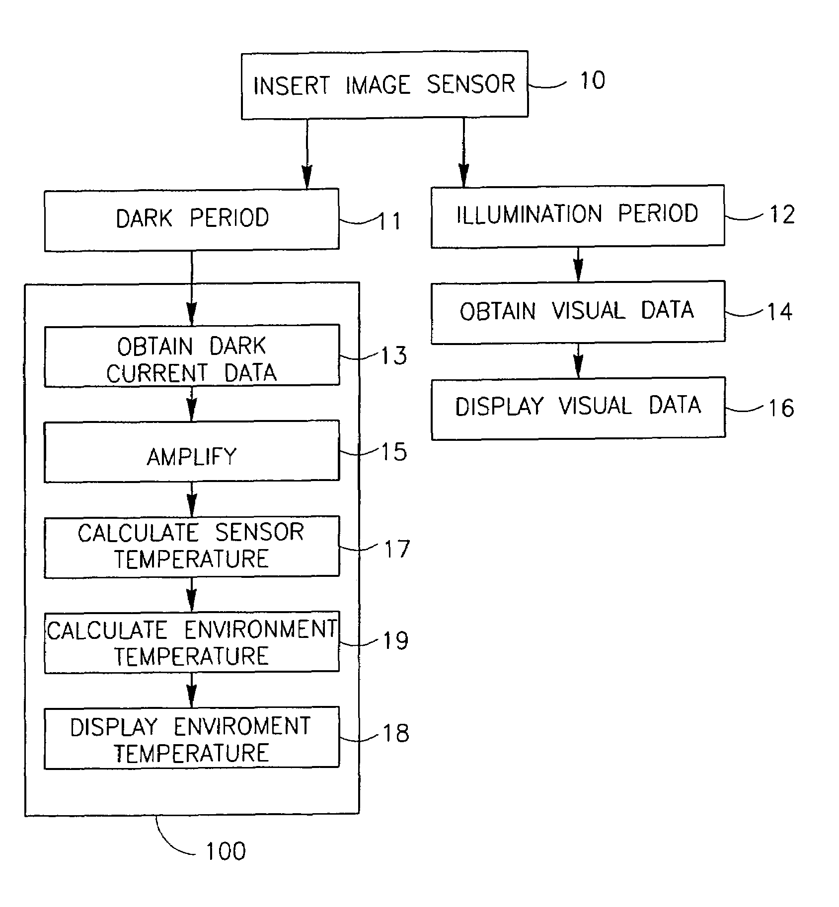 Device, system and method for temperature sensing in an in-vivo device