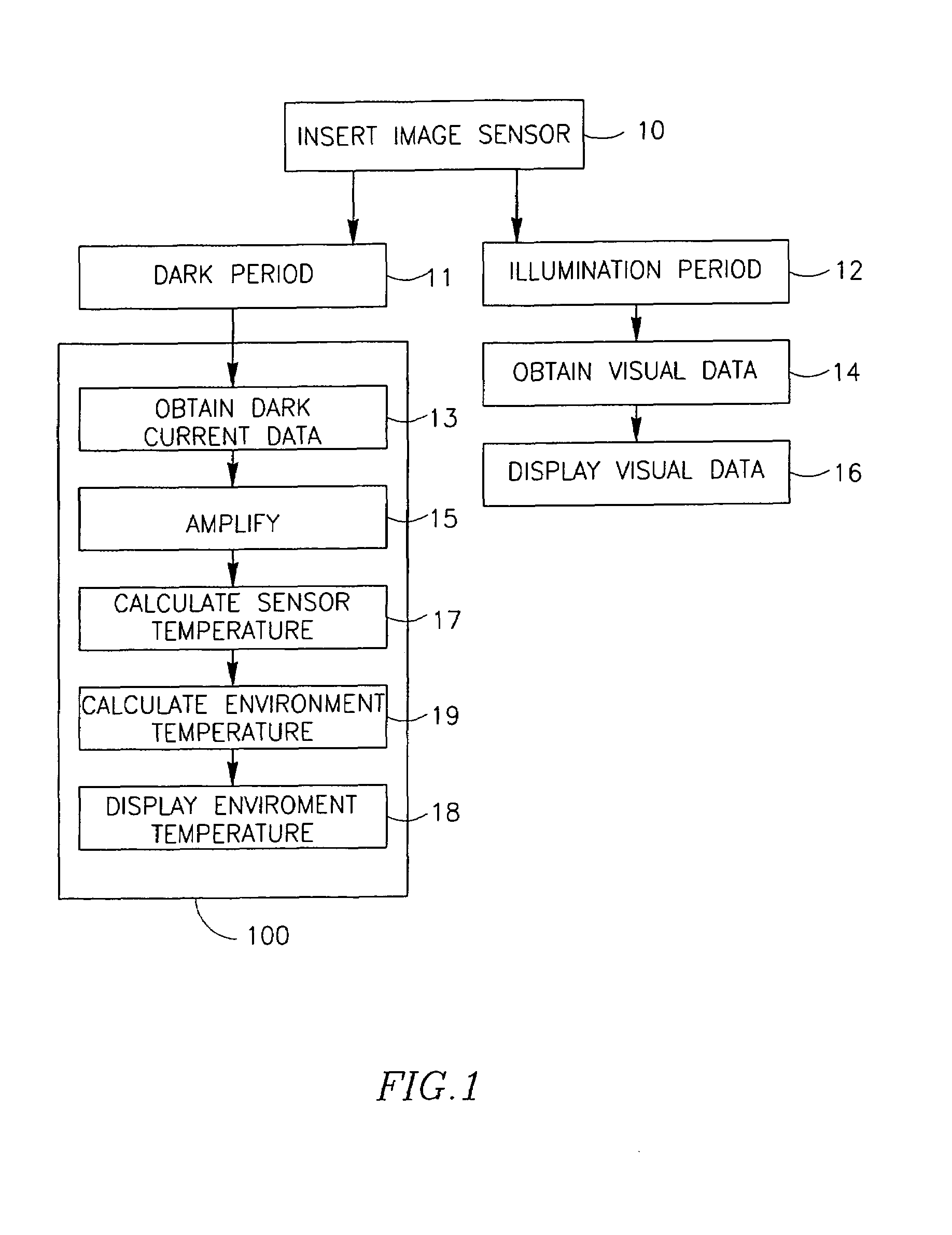 Device, system and method for temperature sensing in an in-vivo device