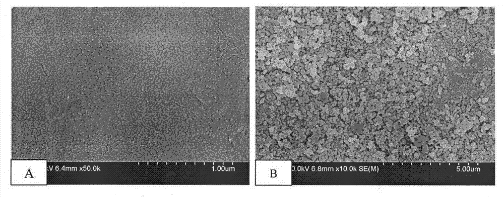 Preparation method of modified polyether sulfuryl hydrophobic film for gas-liquid film contactor