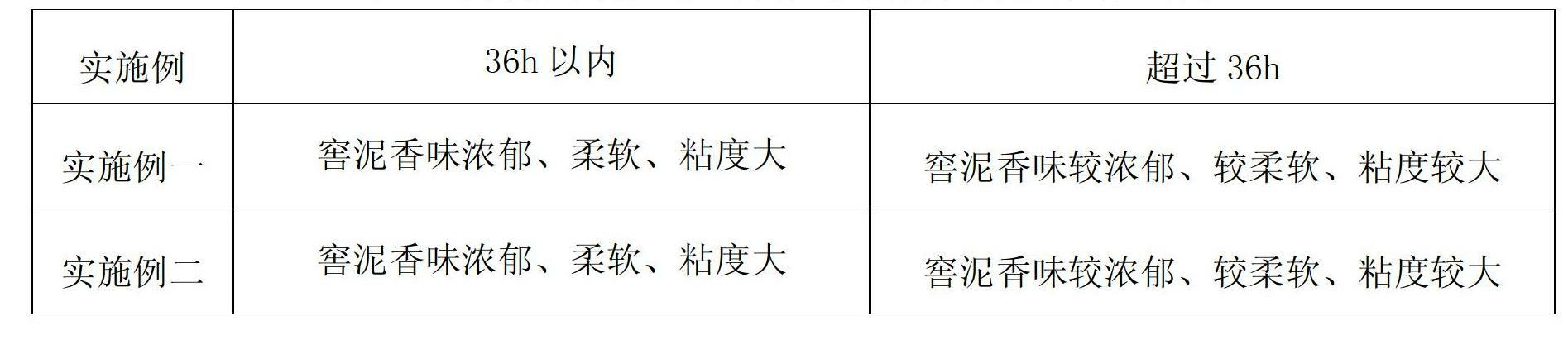 Method for curing after opening of thick white liquor pit