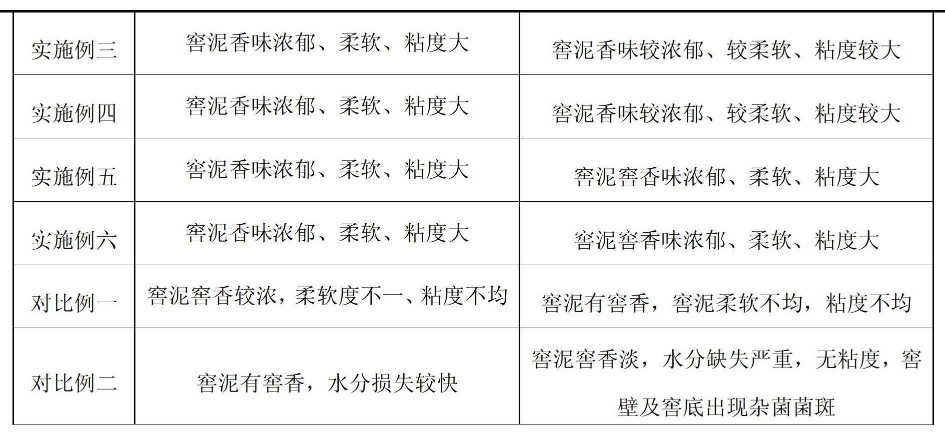 Method for curing after opening of thick white liquor pit