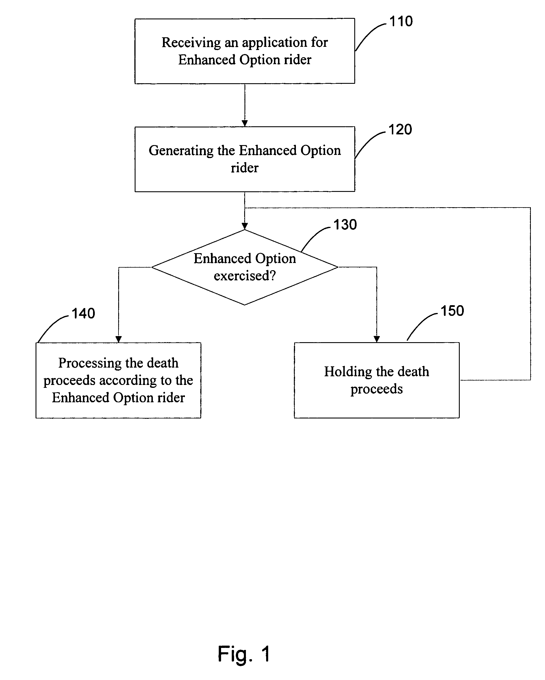 Systems and methods for providing an enhanced option rider to an insurance policy