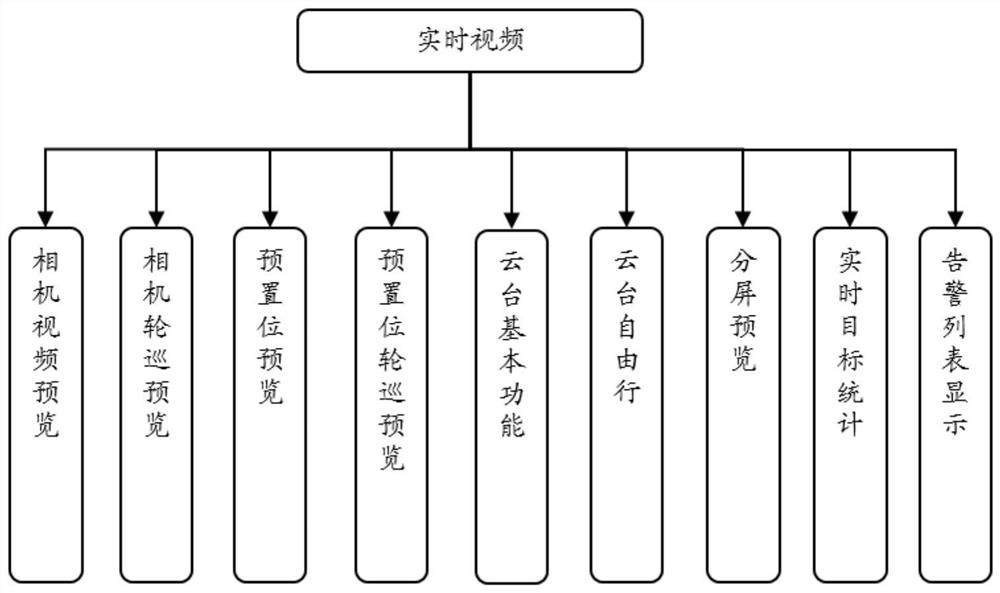 A monitoring video processing method, device, electronic equipment and storage medium