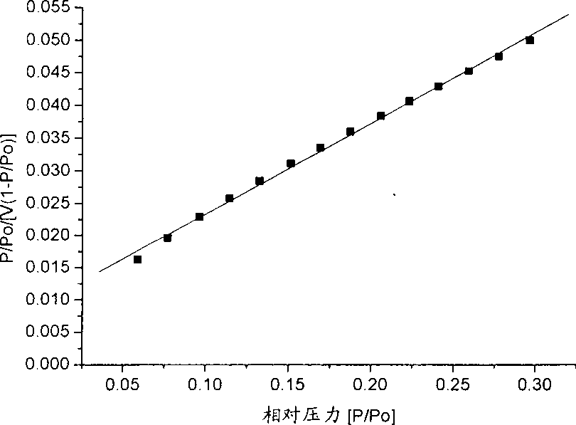 Catalyst for preparing acrylic acid and butyl ester using lactic acid method and preparation method thereof