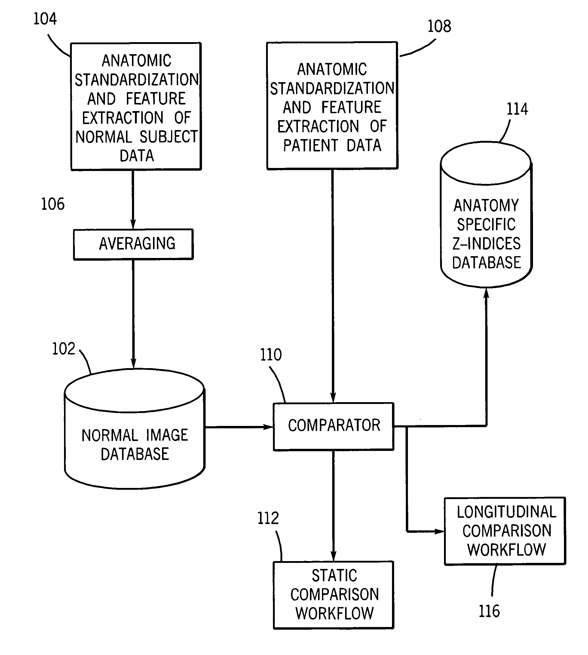 Method and system for automatically generating a disease severity index