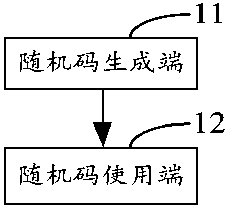 Temporary password usage control method and system