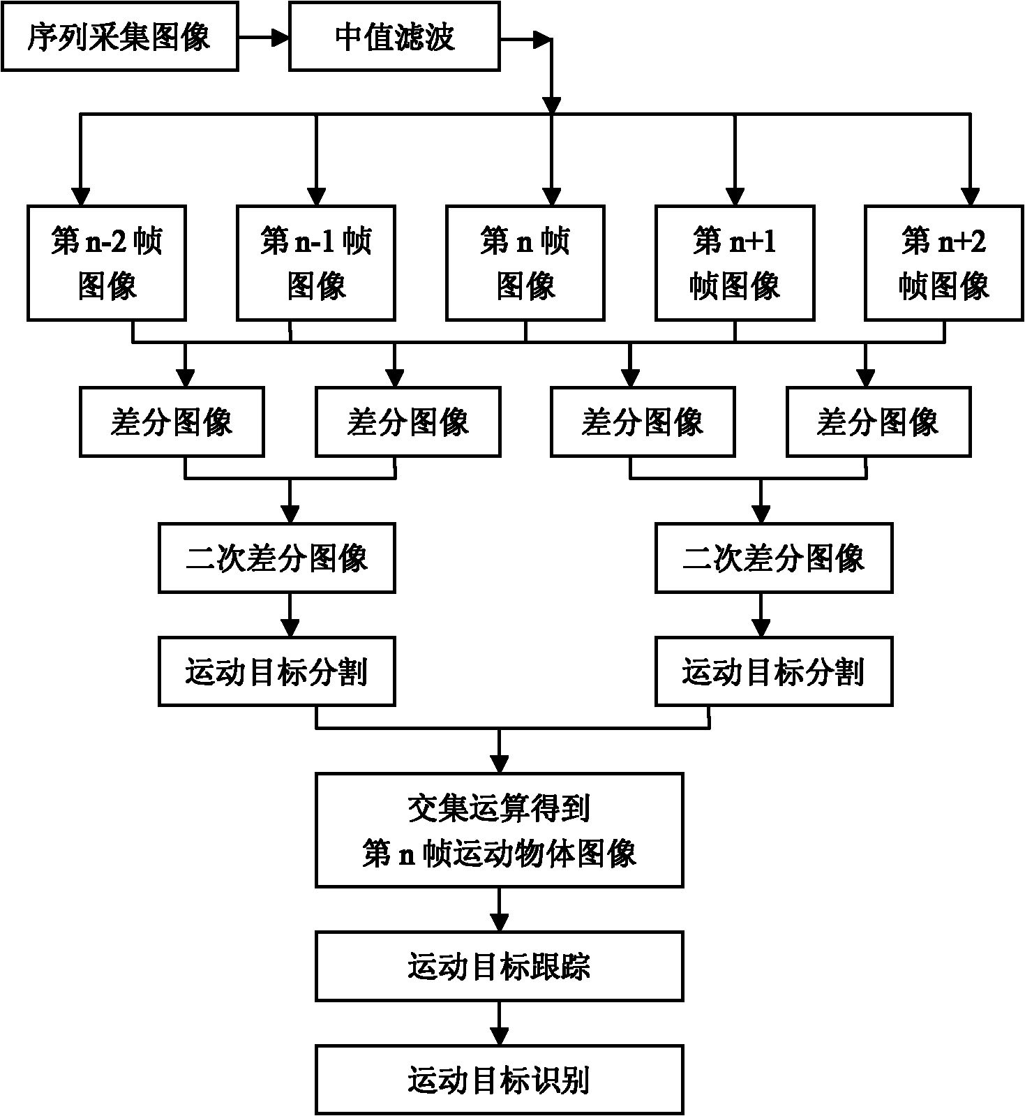 Machine vision detection method of visual foreign matters in medical medicament