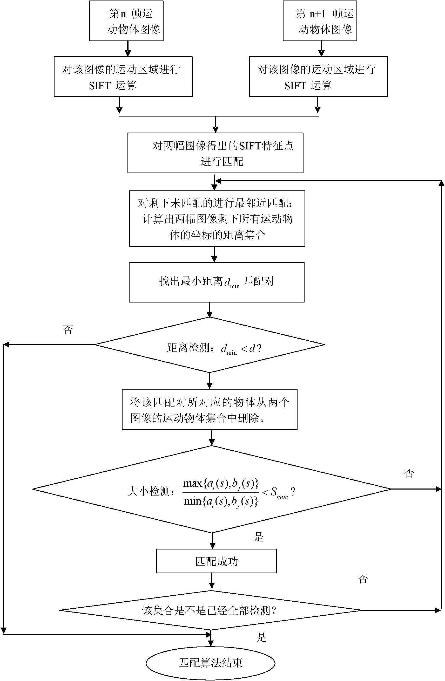 Machine vision detection method of visual foreign matters in medical medicament