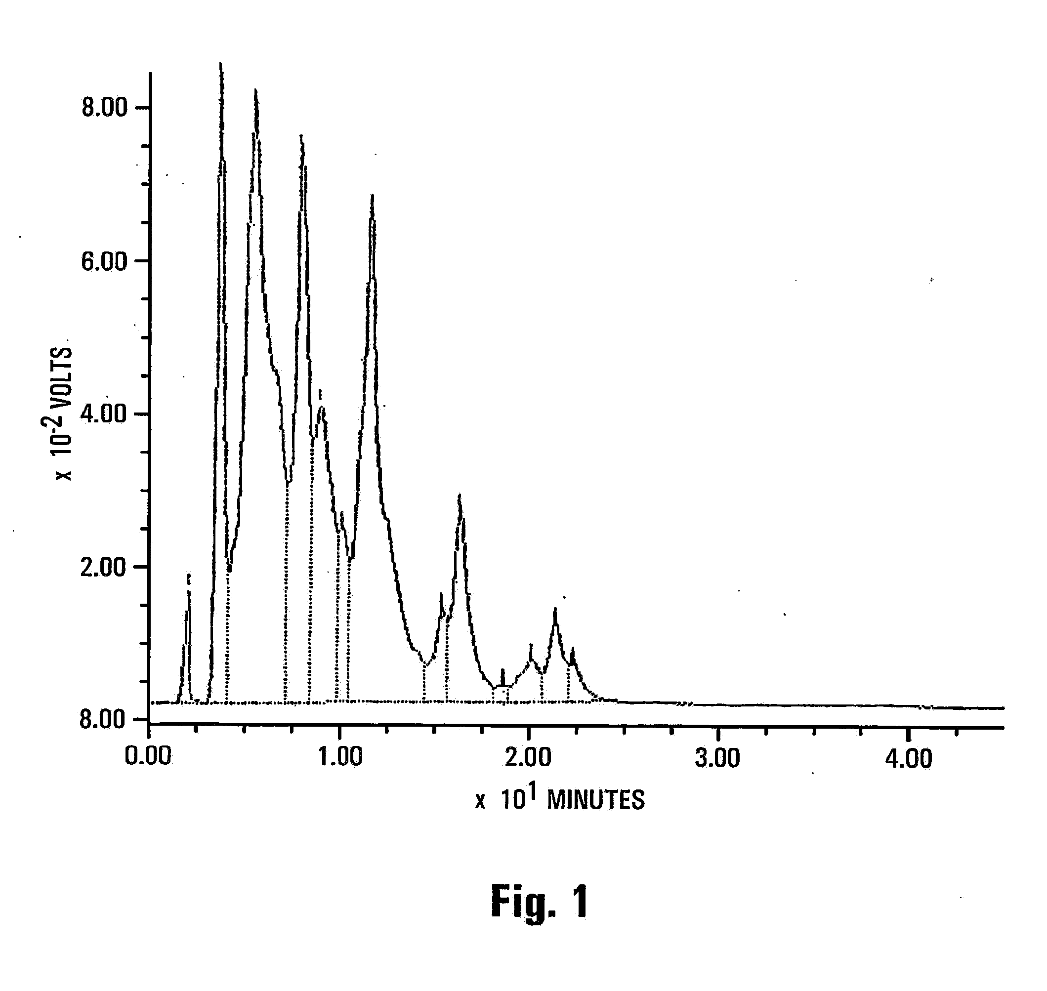 Natural marine source phospholipids comprising polyunsaturated fatty acids and their applications