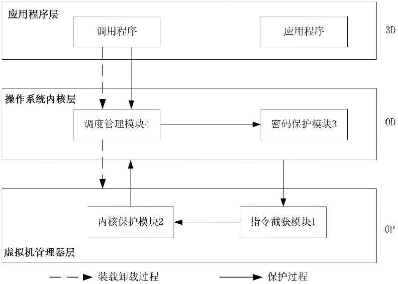 Password protection system based on hardware virtualization