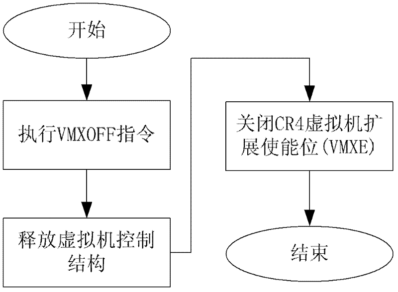 Password protection system based on hardware virtualization