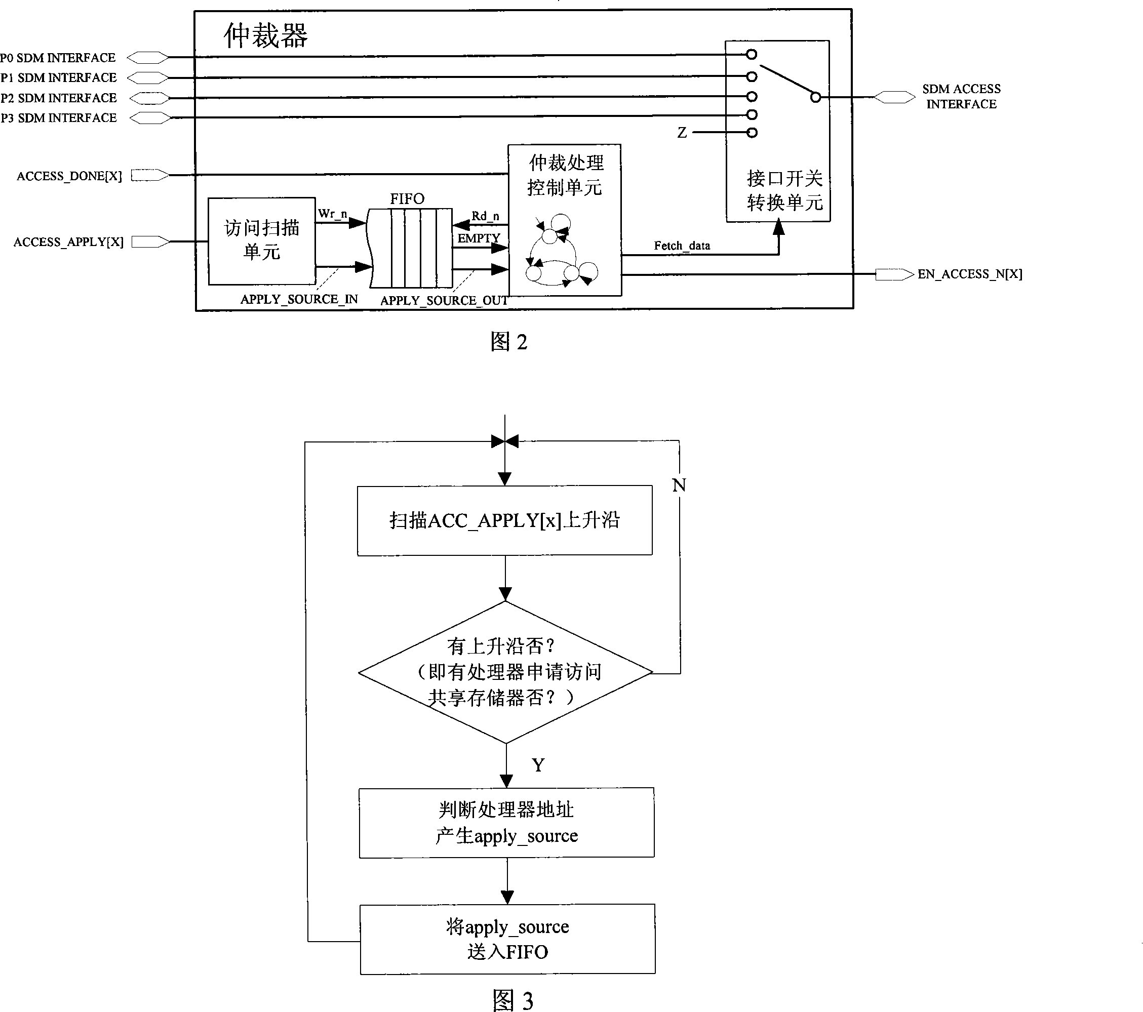 Single chip multi-processor shared data storage space access method