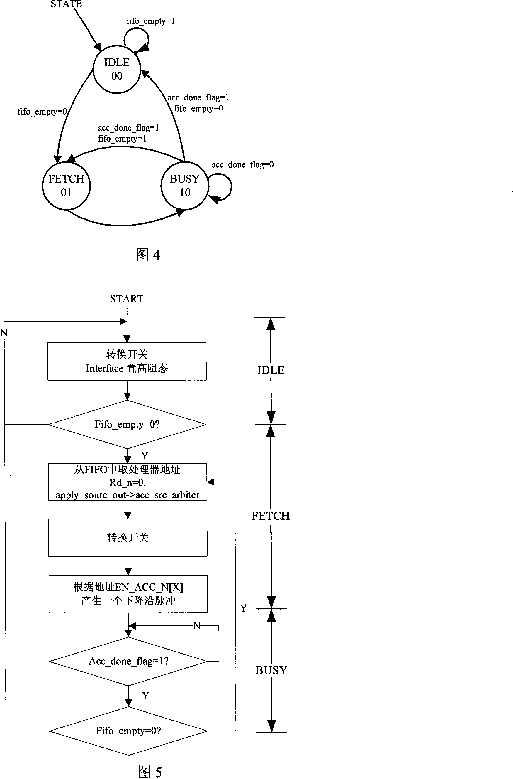 Single chip multi-processor shared data storage space access method