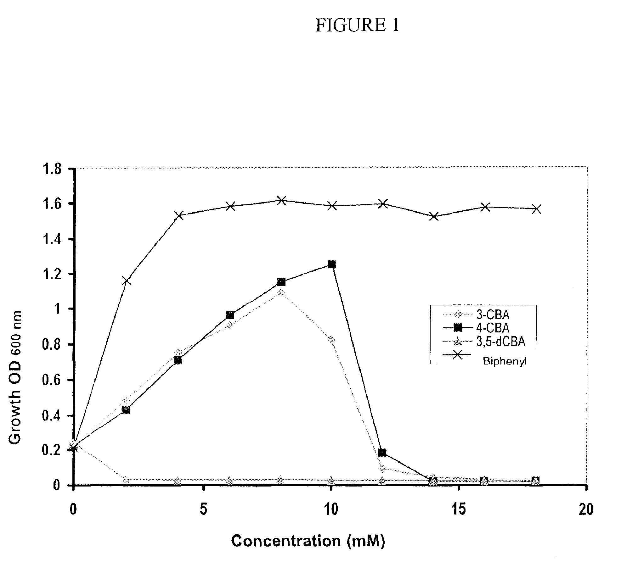 PCB-degrading recombinant bacterium, product for the bioremediation and method of bioremediation