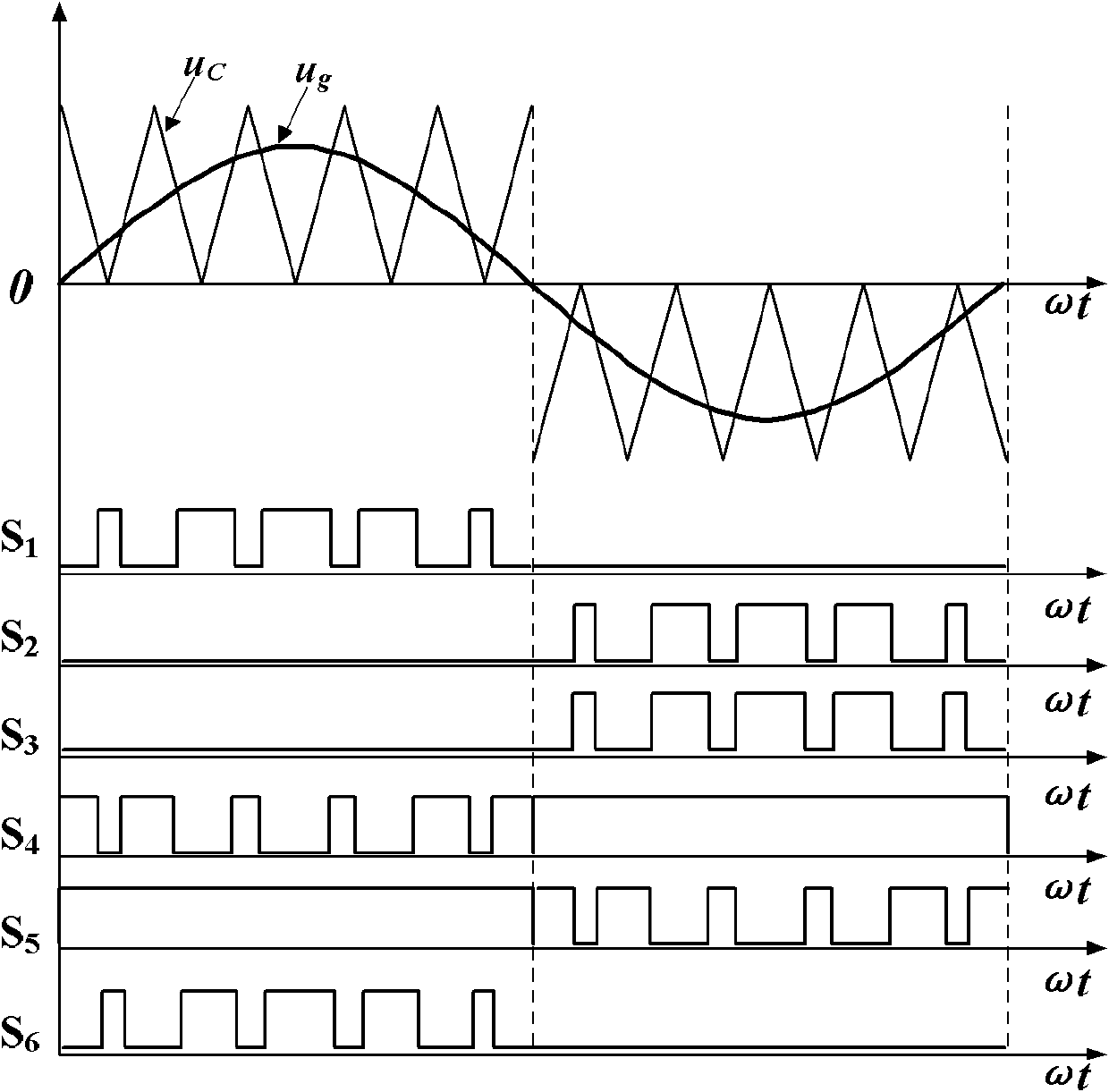 Single-phase three-level inverter