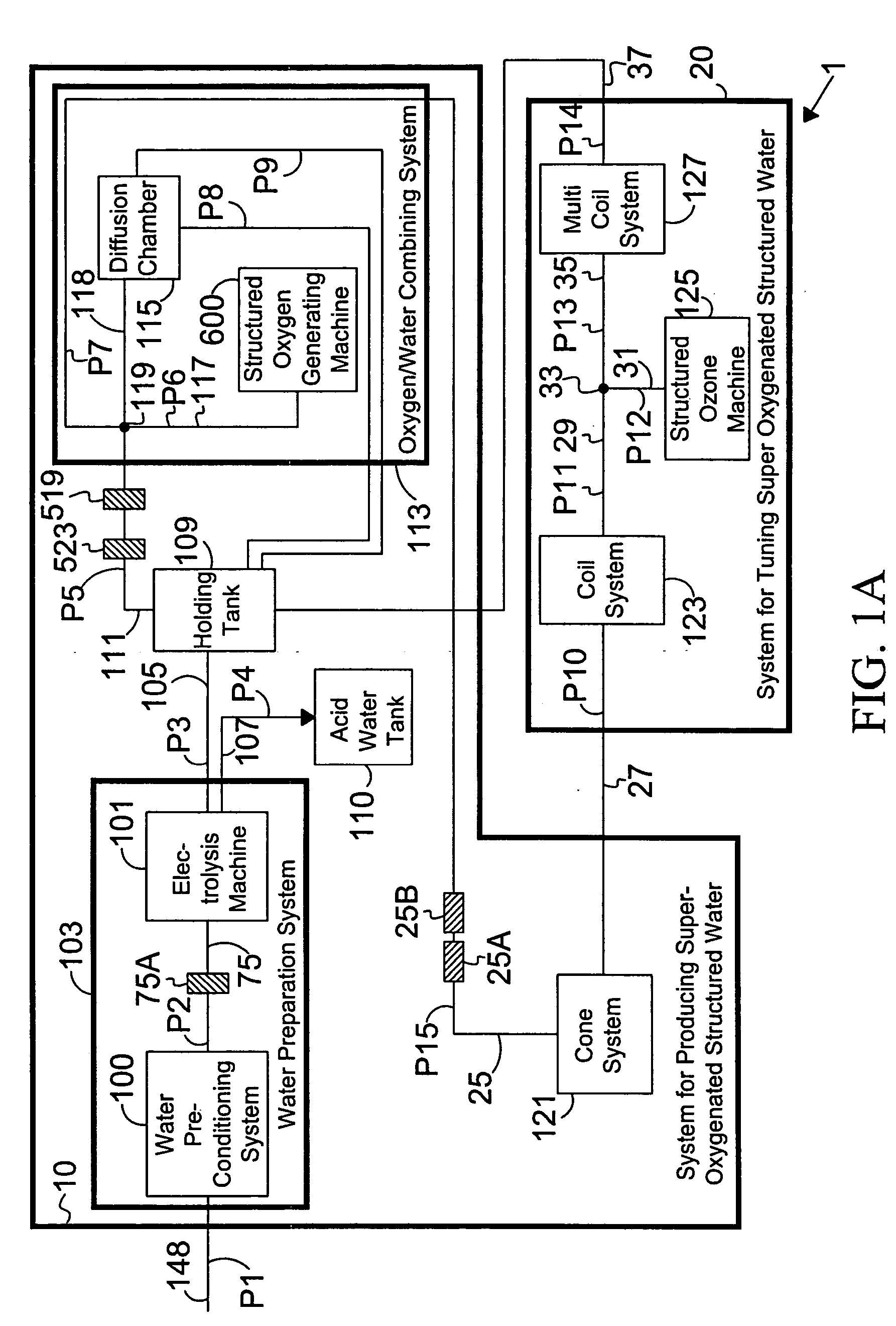 Processed water and therapeutic uses thereof