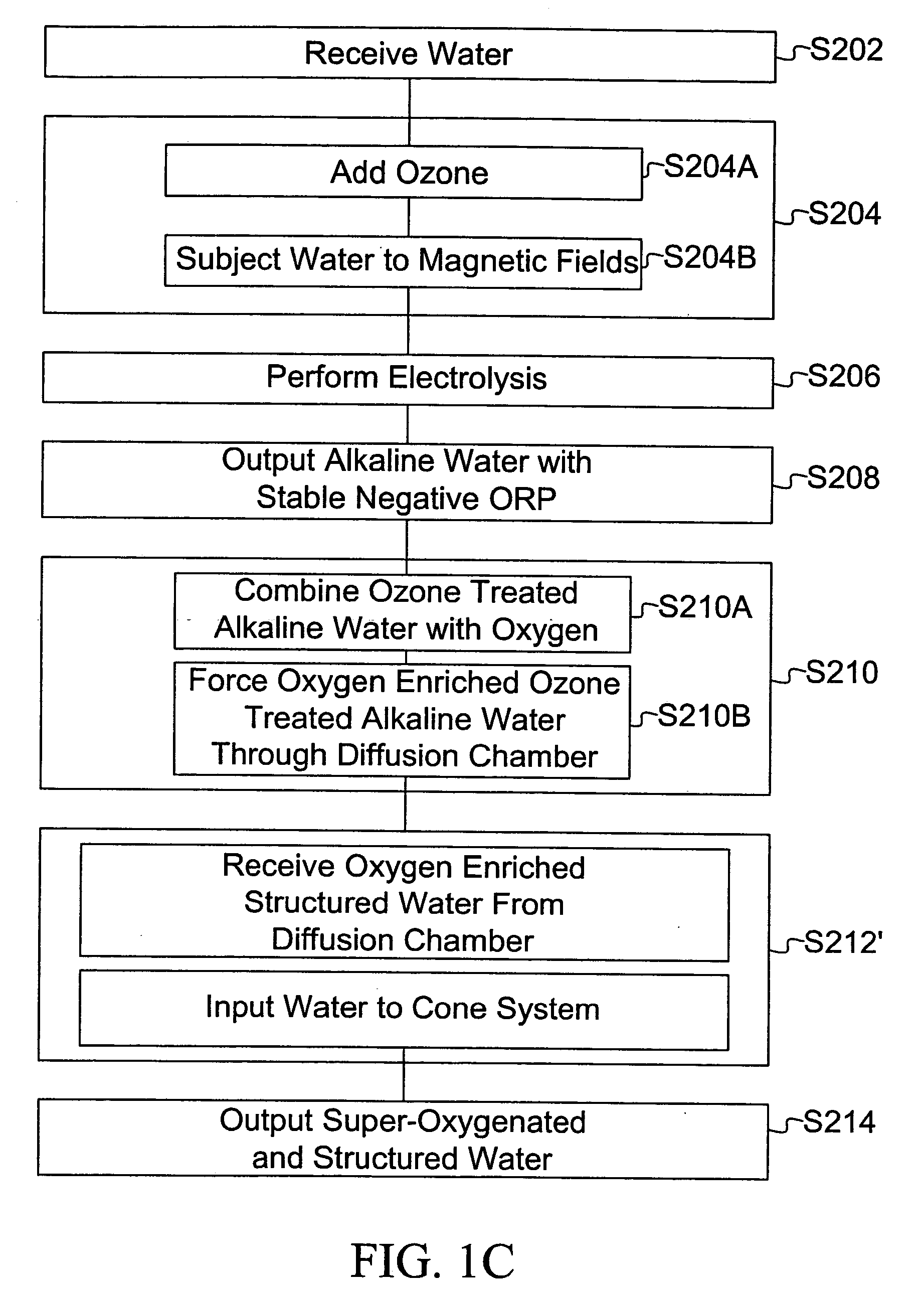 Processed water and therapeutic uses thereof