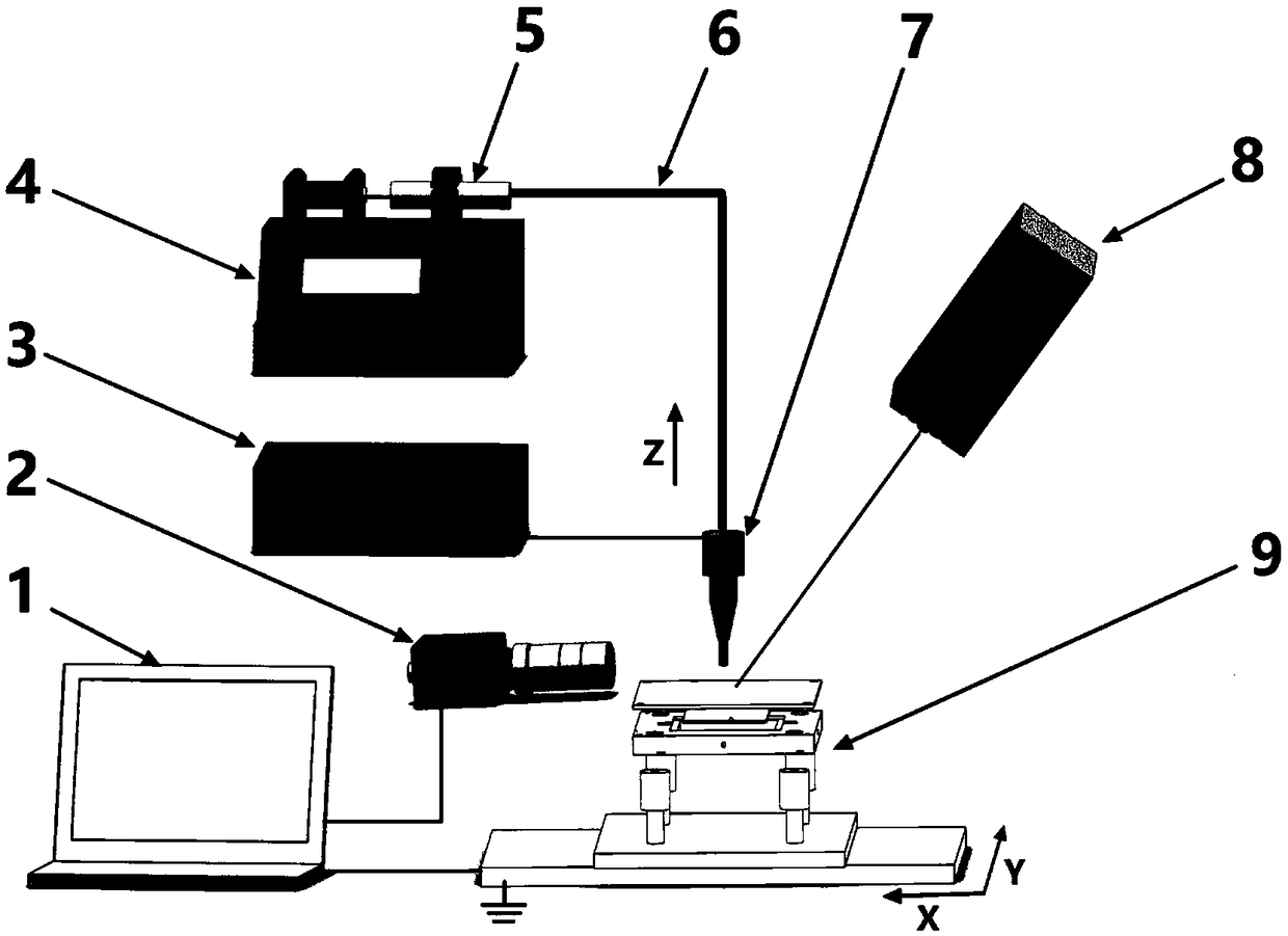 Laser-assisted electrospray in-situ printing device