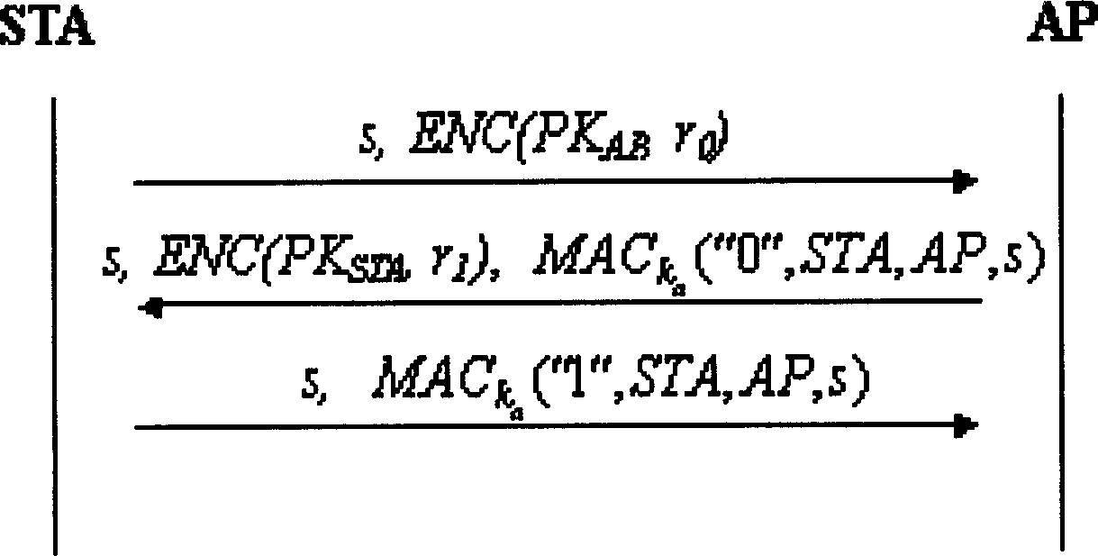 Key agreement method in WAPI authentication mechanism