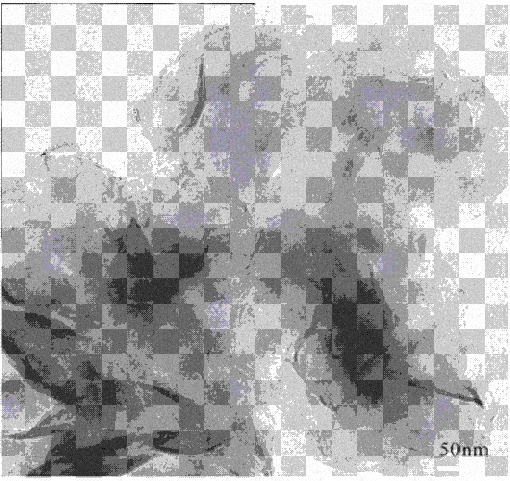 Preparation method of carbon-doped molybdenum disulfide nanometer material