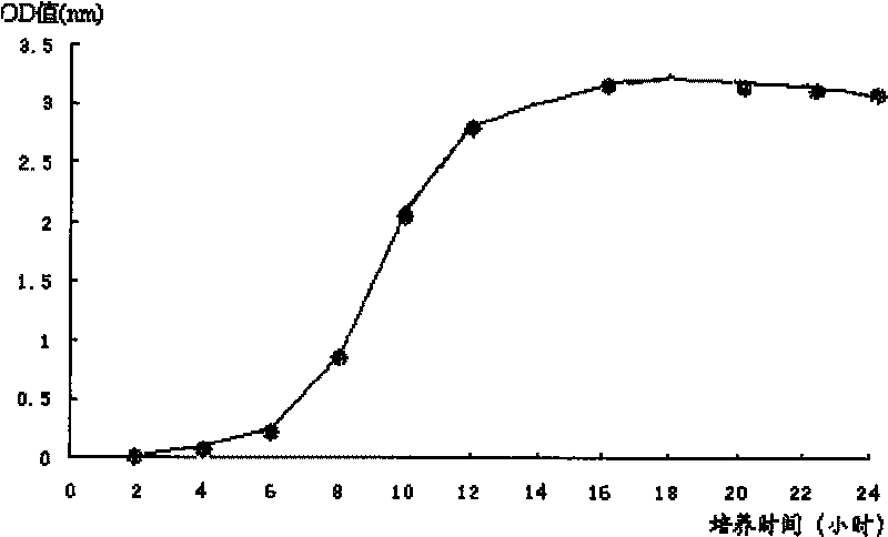 Bacillus thuringiensis HS18-1 and application thereof