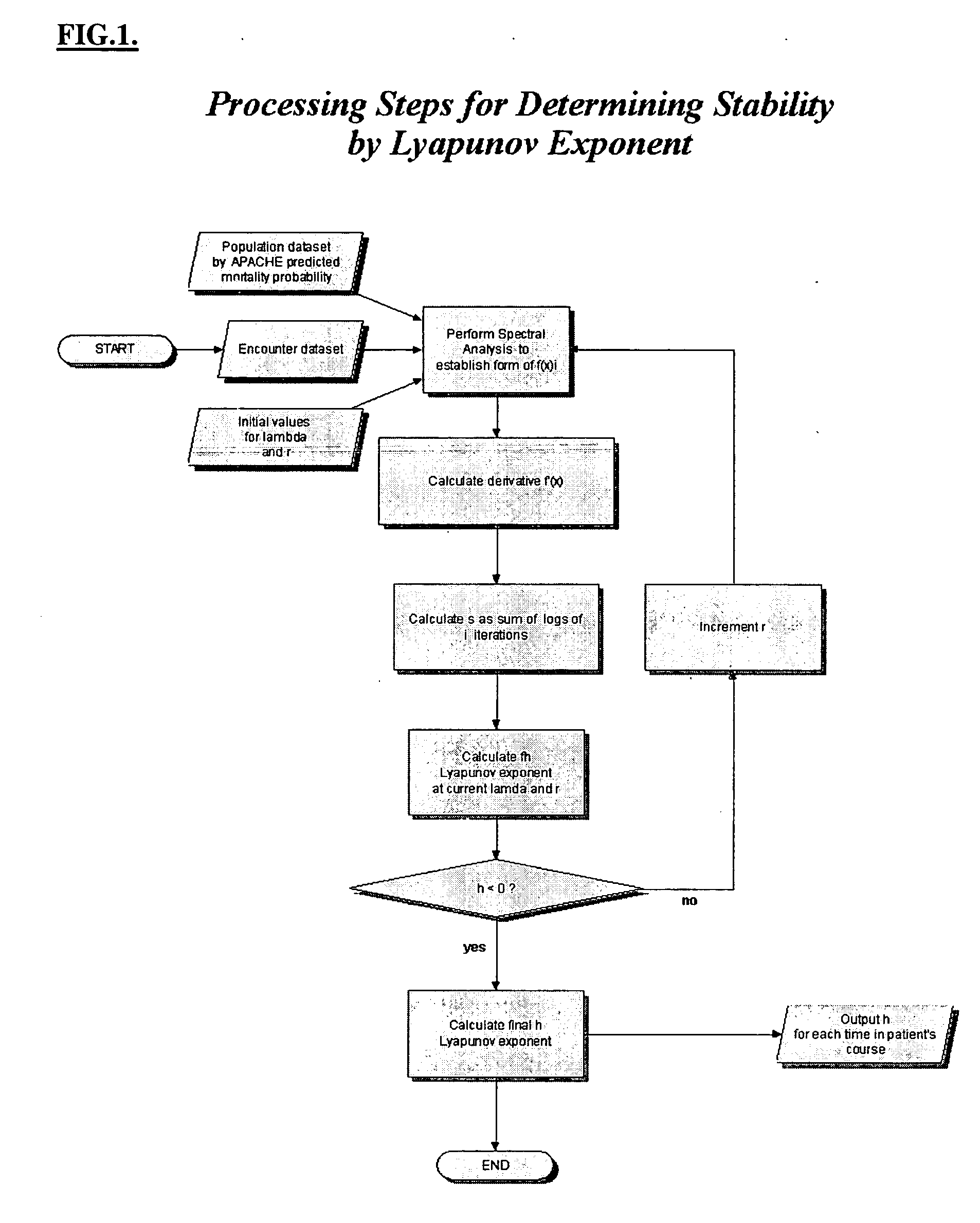 Computerized system and method for predicting mortality risk using a lyapunov stability classifier