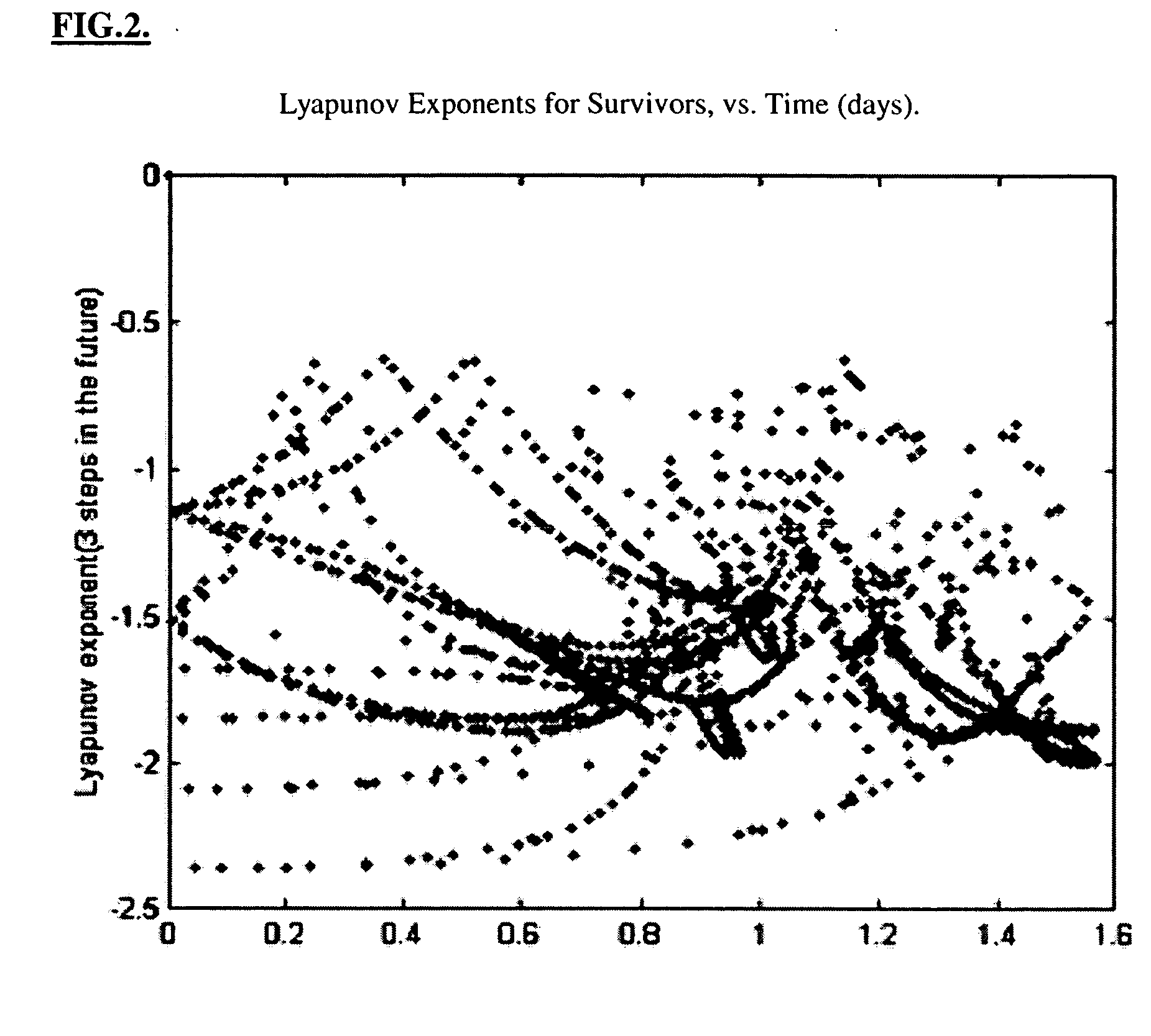 Computerized system and method for predicting mortality risk using a lyapunov stability classifier