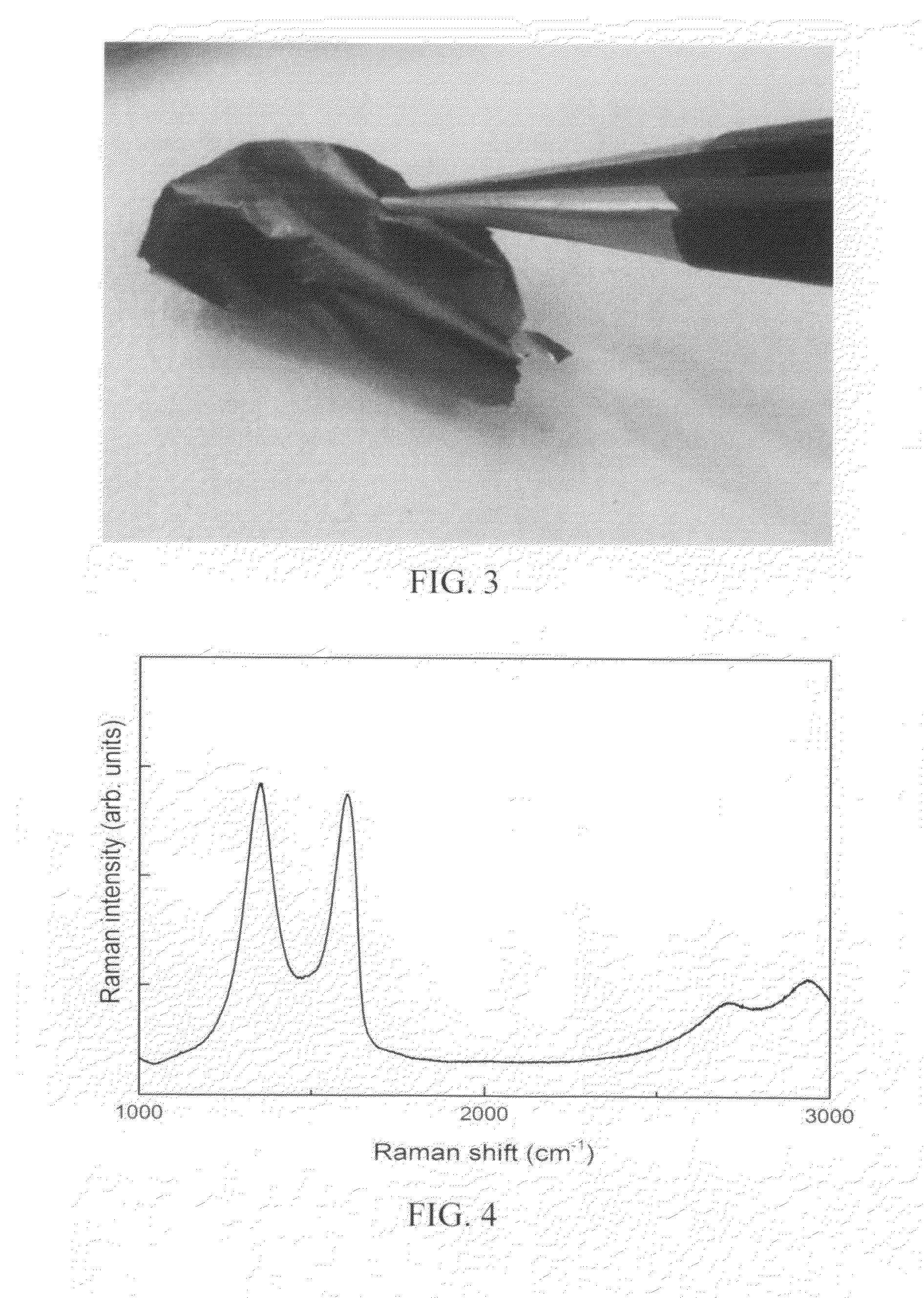 Method of exfoliating and functionalizing graphite anode