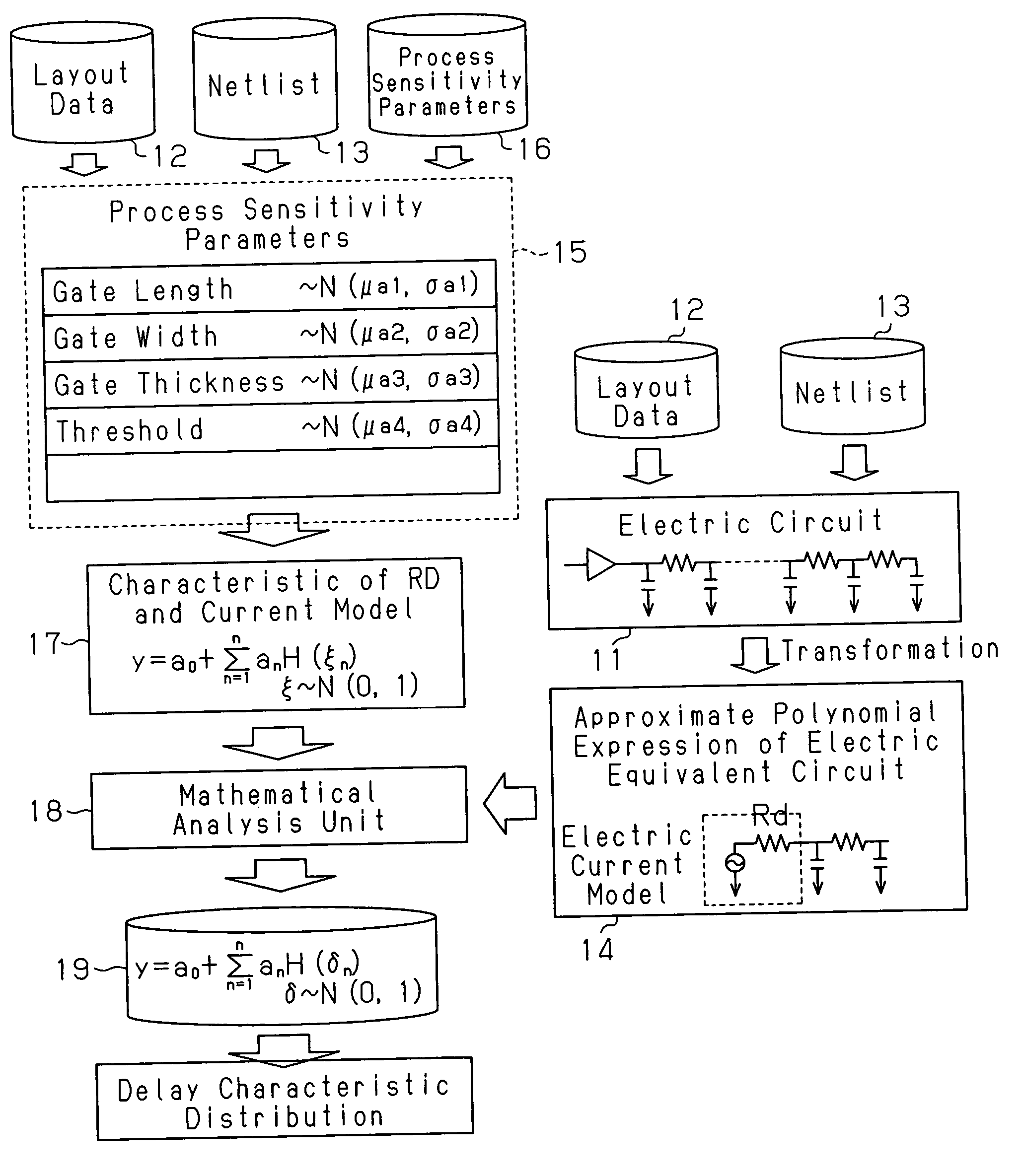 Method and apparatus for extracting characteristic of semiconductor integrated circuit