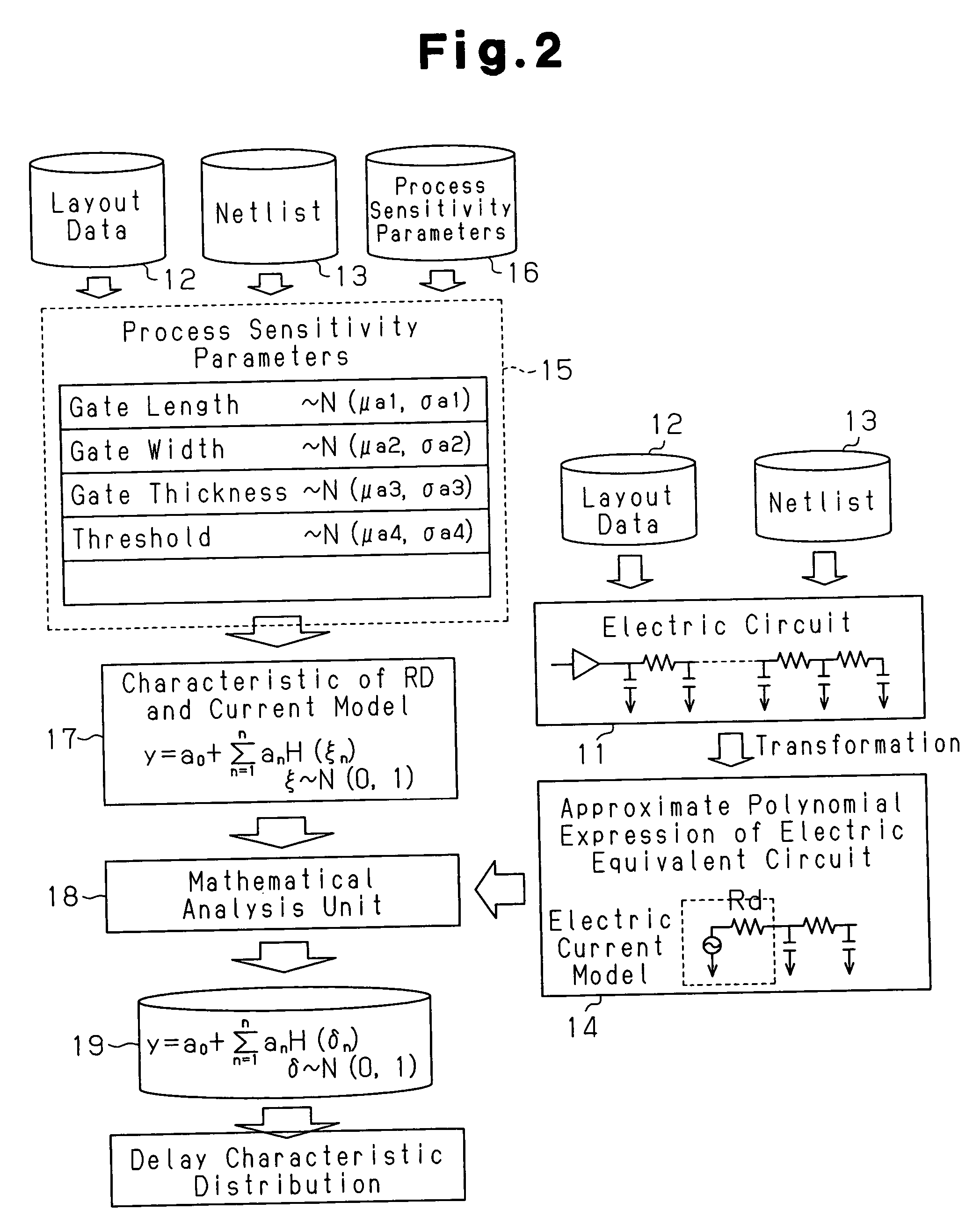 Method and apparatus for extracting characteristic of semiconductor integrated circuit