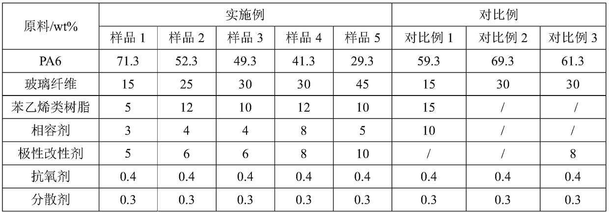 Polyamide composite material with good tactility and easy encapsulation and preparation method thereof