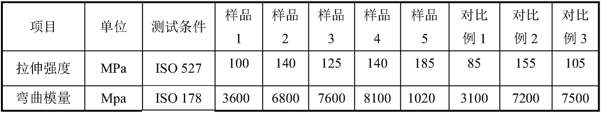 Polyamide composite material with good tactility and easy encapsulation and preparation method thereof