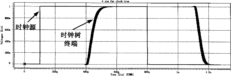 Temperature-insensitive clock buffer and H-shaped clock tree circuit