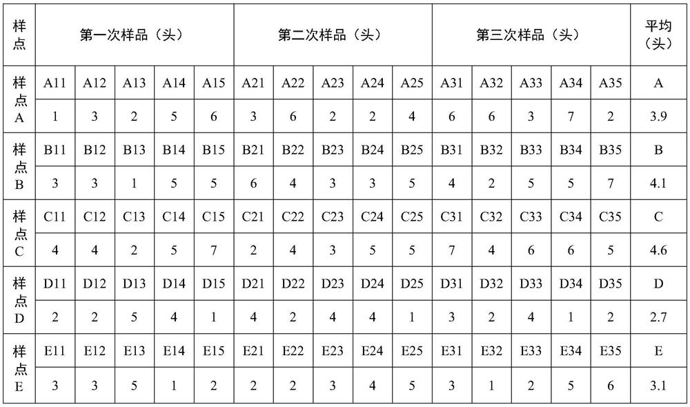 Simple and rapid edible fungus soil springtail investigation method