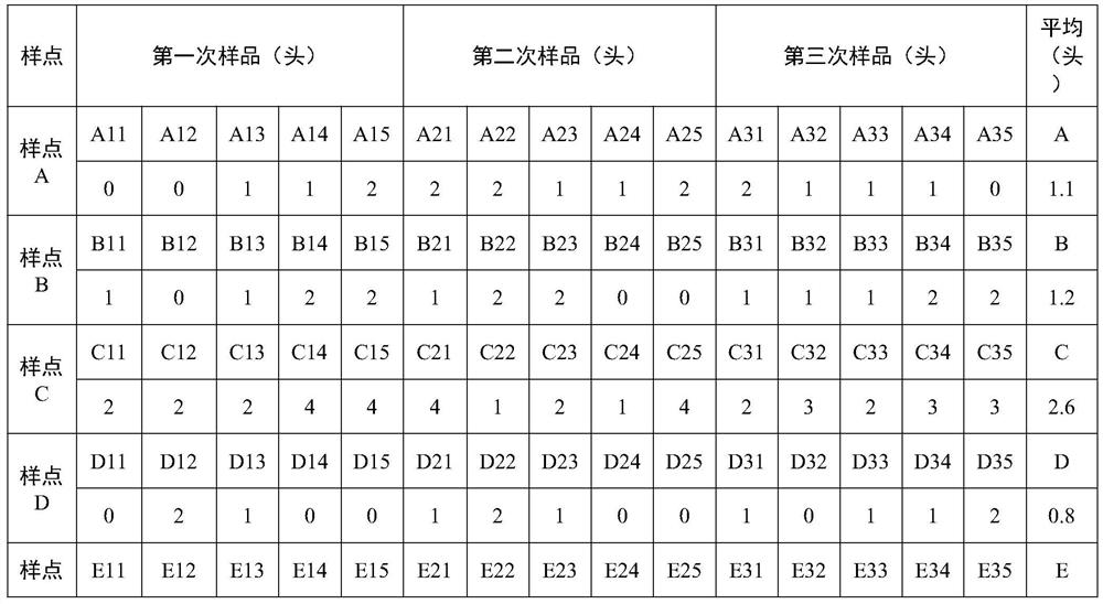 Simple and rapid edible fungus soil springtail investigation method