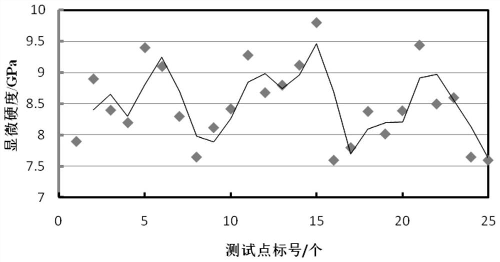 Zr-based amorphous coating, preparation process thereof and application of Zr-based amorphous coating in electric purification