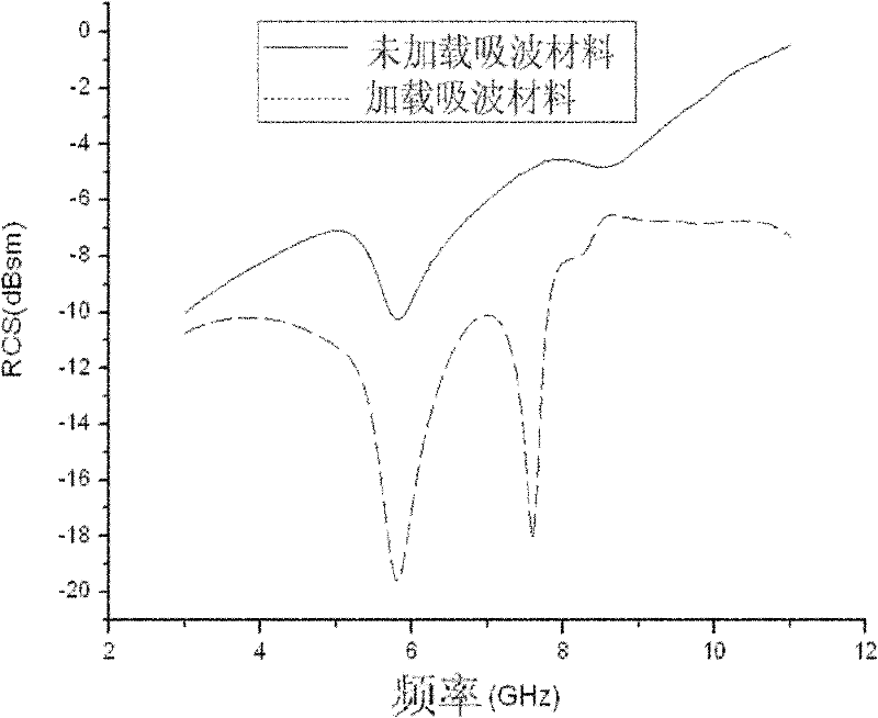 Array antenna used for reducing radar scattering cross section