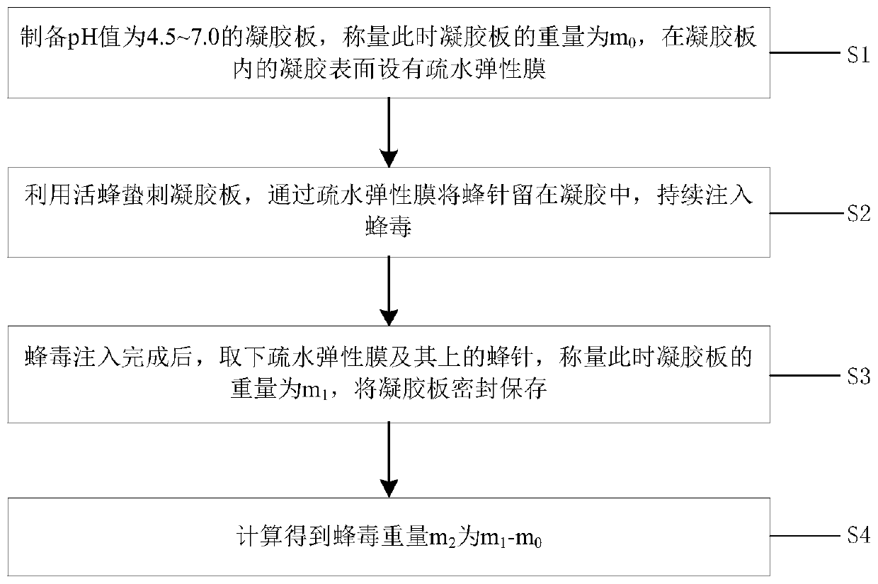 Method and device for collecting live bee venom and detecting weight of bee venom