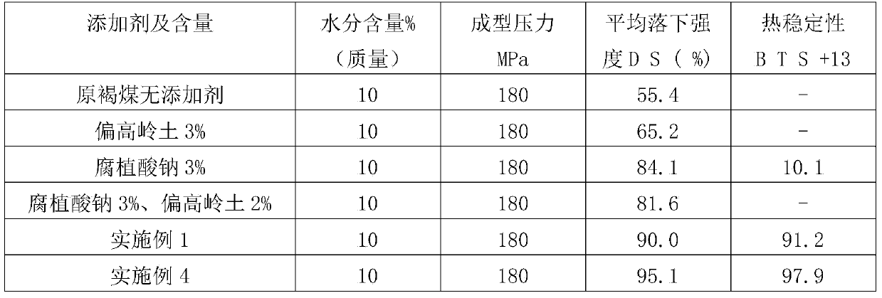 Binder for lignite upgrading and preparation method and applications thereof