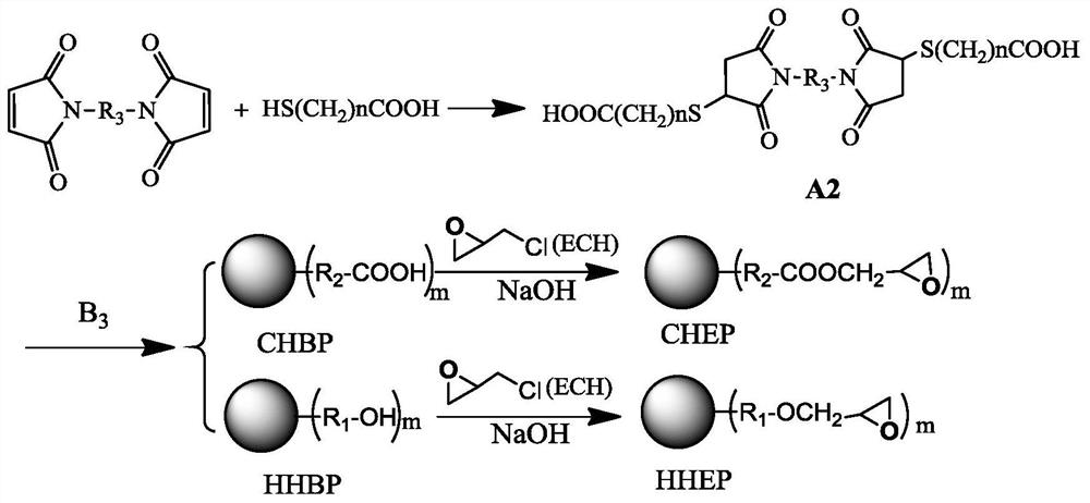 A kind of high temperature resistant hyperbranched epoxy resin and preparation method thereof