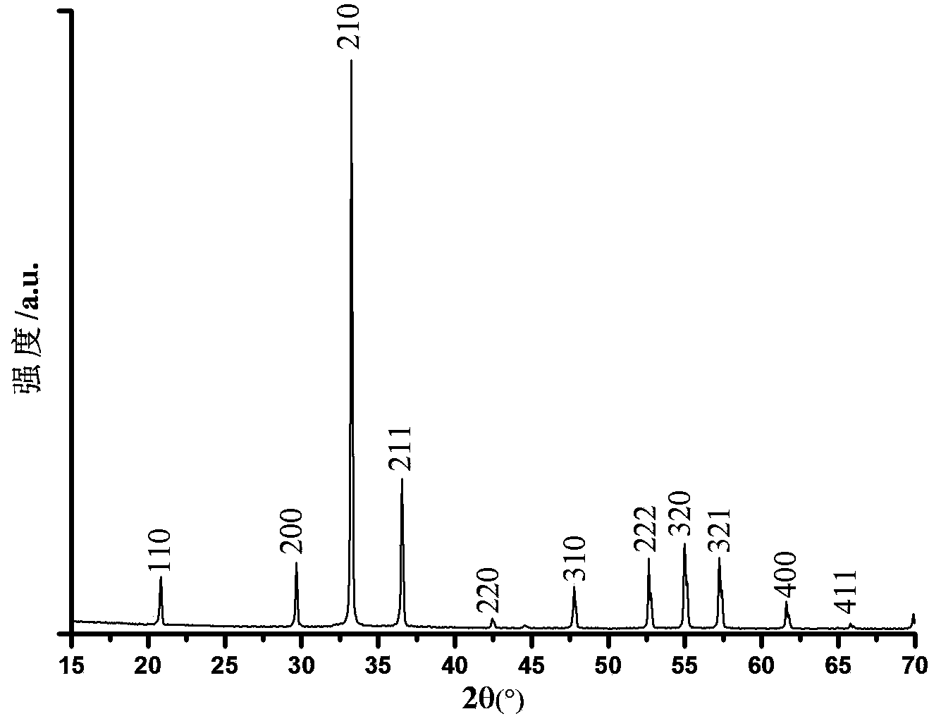 Method used for degrading microcystin-LR in water by using visible-light-induced photocatalyst silver phosphate