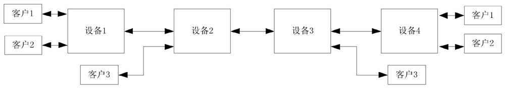 Message processing method and related device