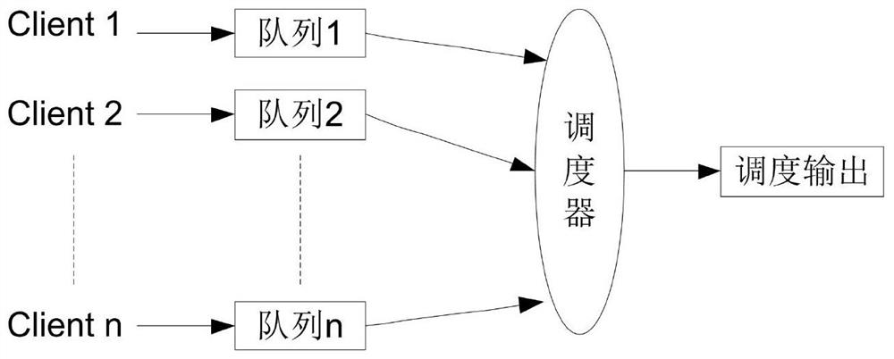 Message processing method and related device