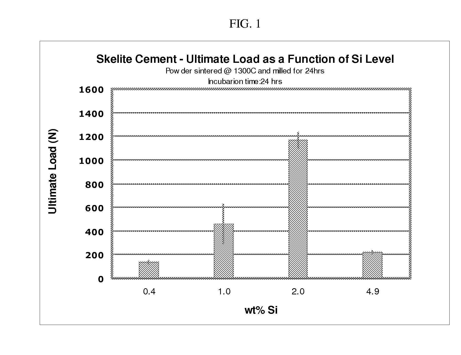 Biphasic calcium phosphate cement for drug delivery