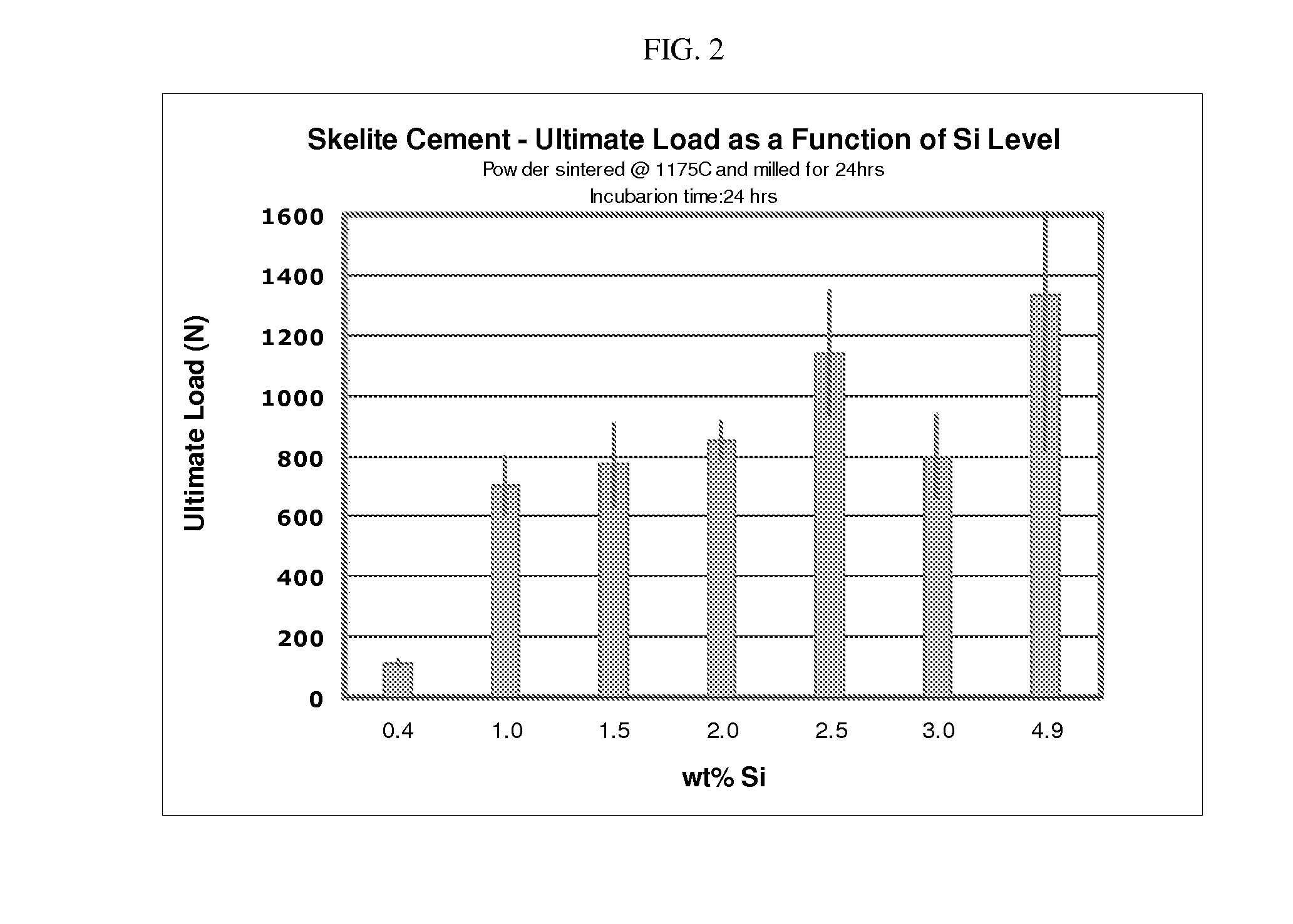 Biphasic calcium phosphate cement for drug delivery