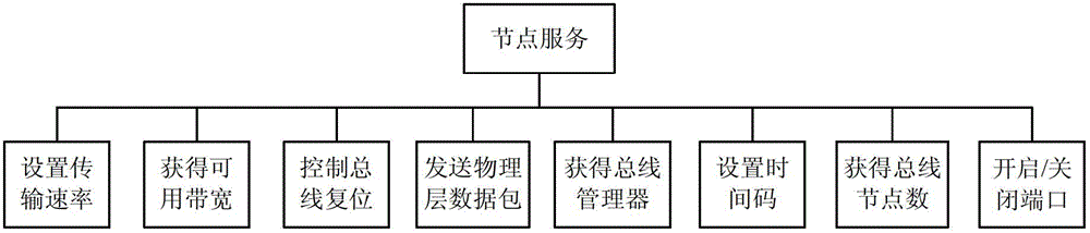 Institute of electronic and electrical engineers (IEEE) 1394 and universal plug and play (UPnP) technology-based remote control and access method and device