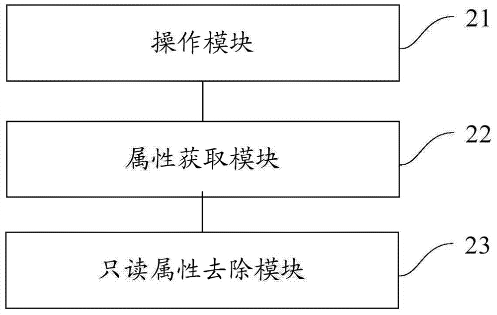 Method and device for unlocking file