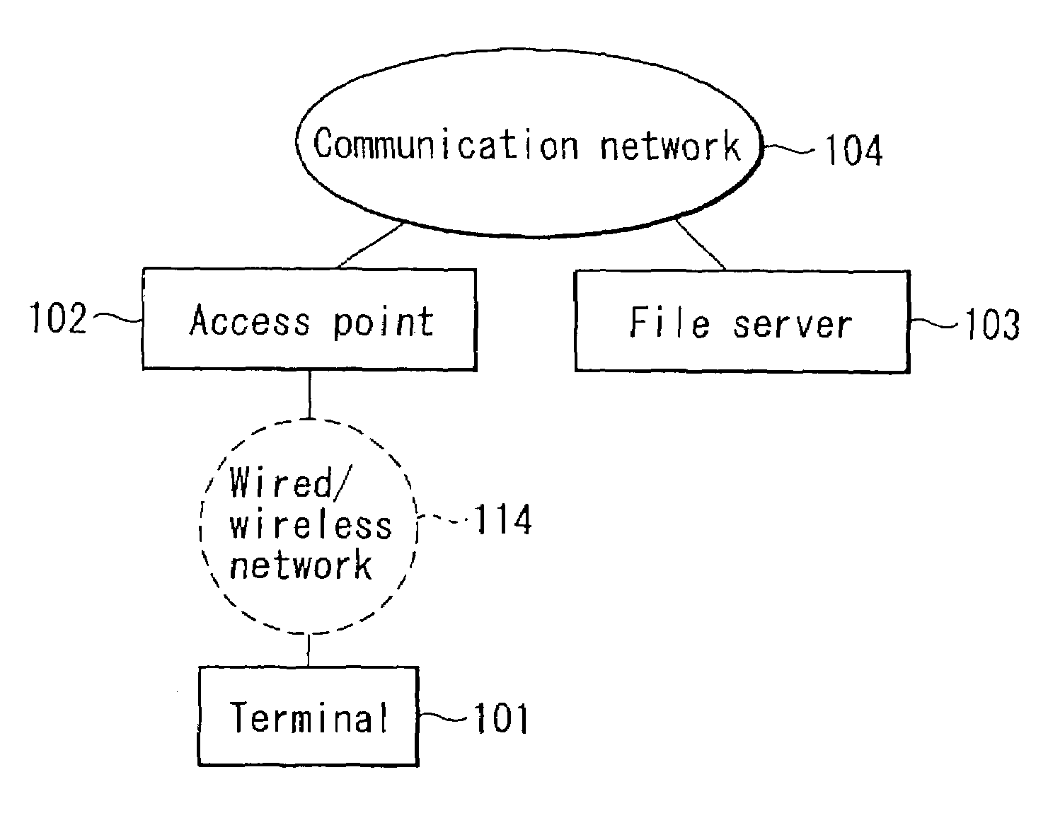 Communication system and communication method