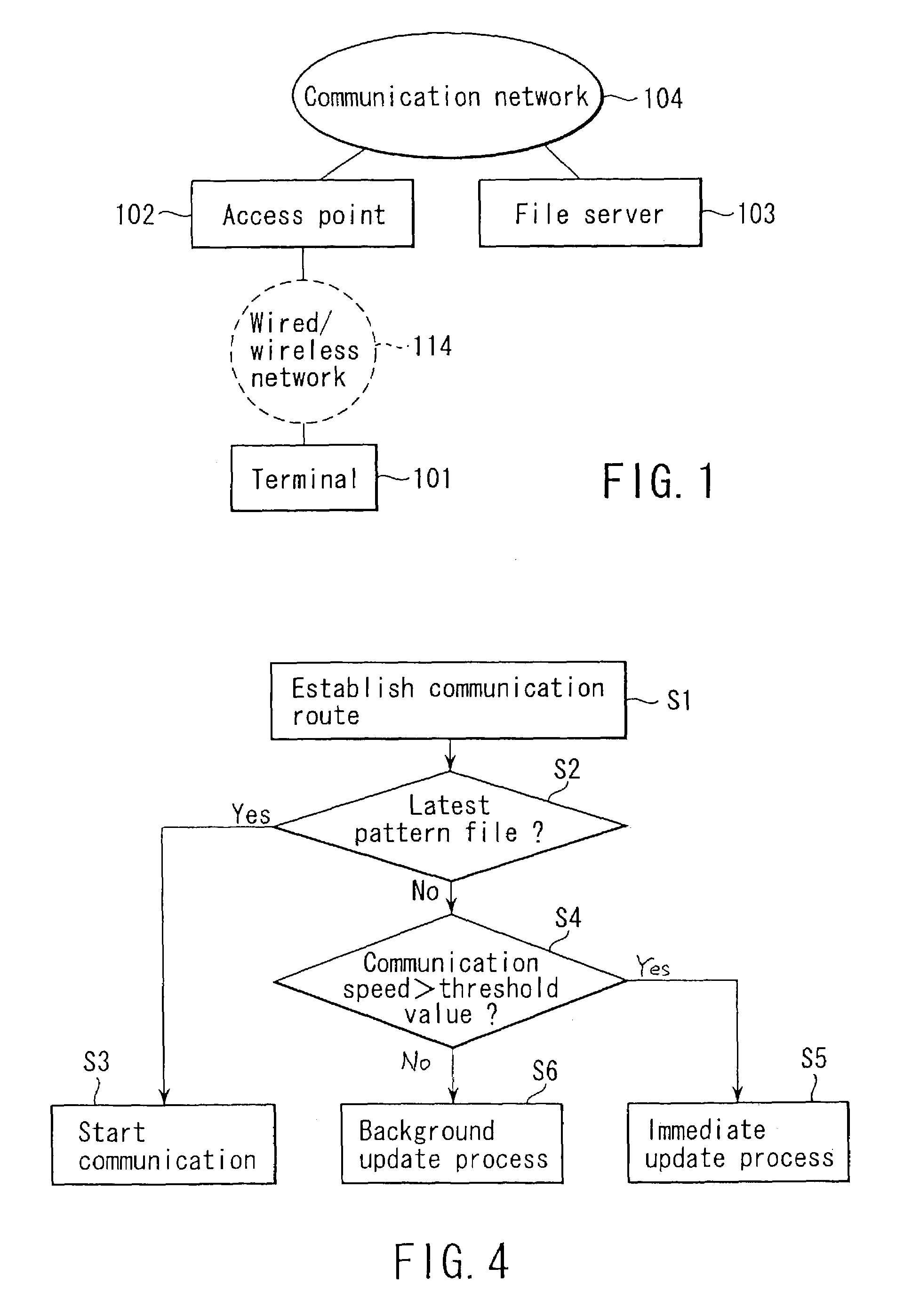 Communication system and communication method